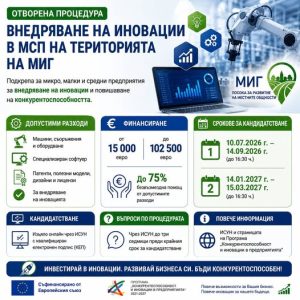 Набират проекти за иновации в МСП